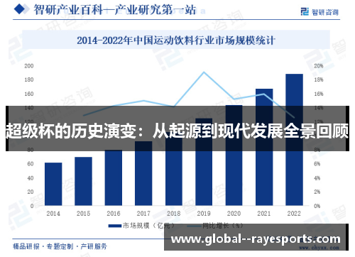 超级杯的历史演变：从起源到现代发展全景回顾