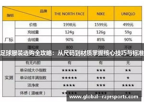 足球服装选购全攻略：从尺码到材质掌握核心技巧与标准