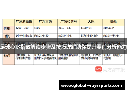 足球心水指数解读步骤及技巧详解助你提升赛前分析能力