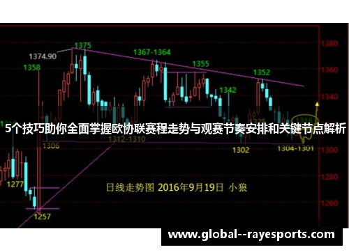 5个技巧助你全面掌握欧协联赛程走势与观赛节奏安排和关键节点解析