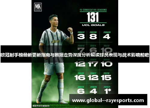 欧冠射手榜最新更新指南与数据走势深度分析解读球员表现与战术影响前瞻