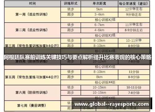 阿根廷队赛前训练关键技巧与要点解析提升比赛表现的核心策略 阿根廷队赛前训练关键技巧与要点解析提升比赛表现的核心策略