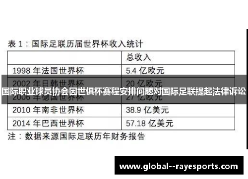 国际职业球员协会因世俱杯赛程安排问题对国际足联提起法律诉讼