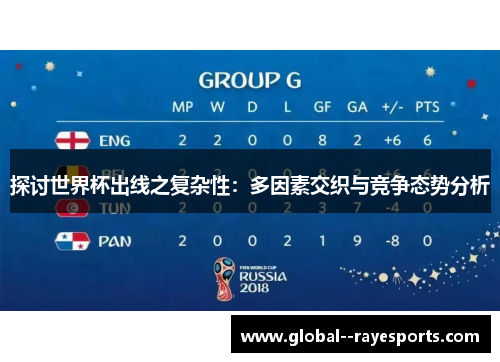 探讨世界杯出线之复杂性:多因素交织与竞争态势分析 探讨世界杯出线之复杂性:多因素交织与竞争态势分析