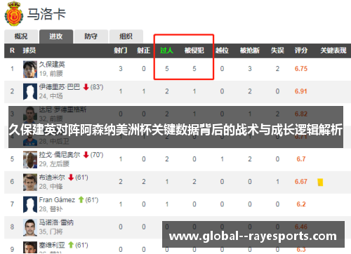 久保建英对阵阿森纳美洲杯关键数据背后的战术与成长逻辑解析